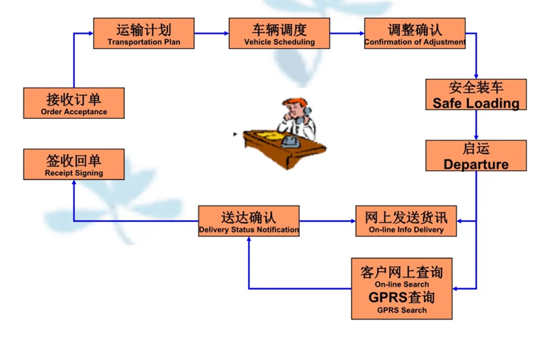 苏州到林甸搬家公司-苏州到林甸长途搬家公司